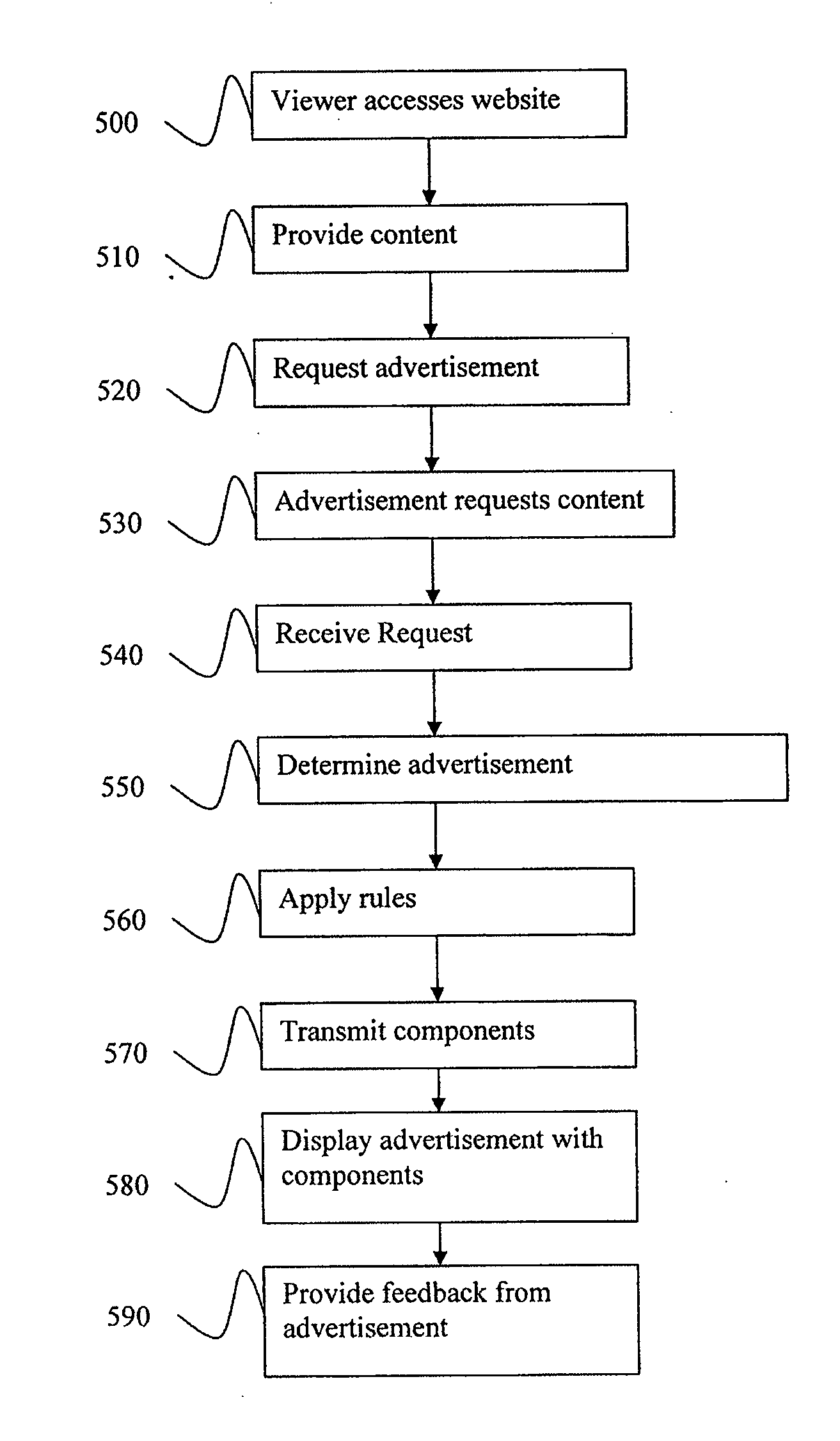 System and method for dynamic online advertisement creation and management