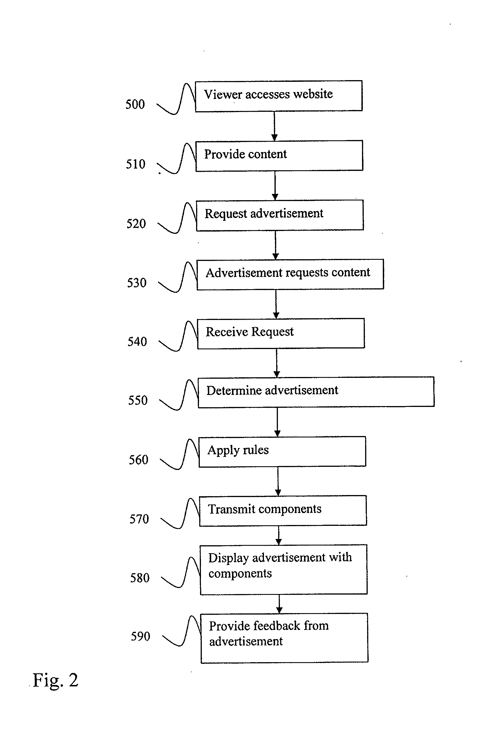 System and method for dynamic online advertisement creation and management