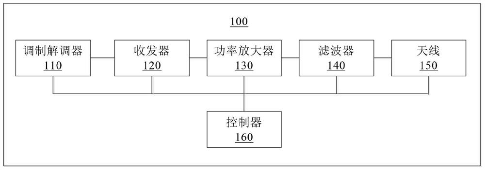Regulation method, device, electronic device and storage medium of radio frequency circuit