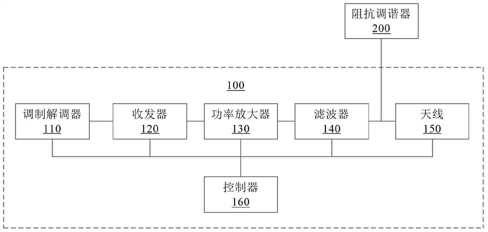 Regulation method, device, electronic device and storage medium of radio frequency circuit