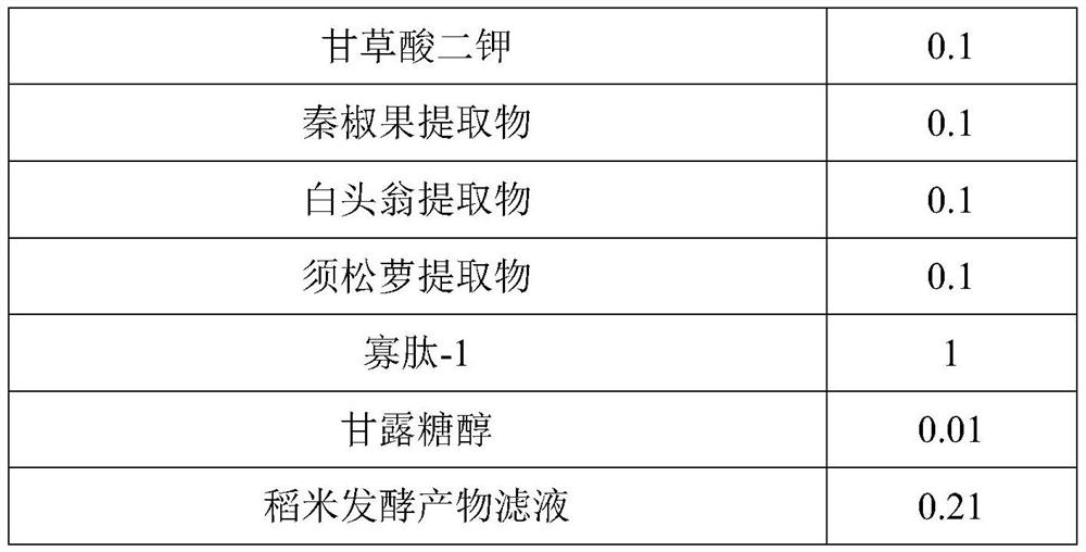 A kind of two-dose carbonic acid foaming facial mask and its preparation method and application method
