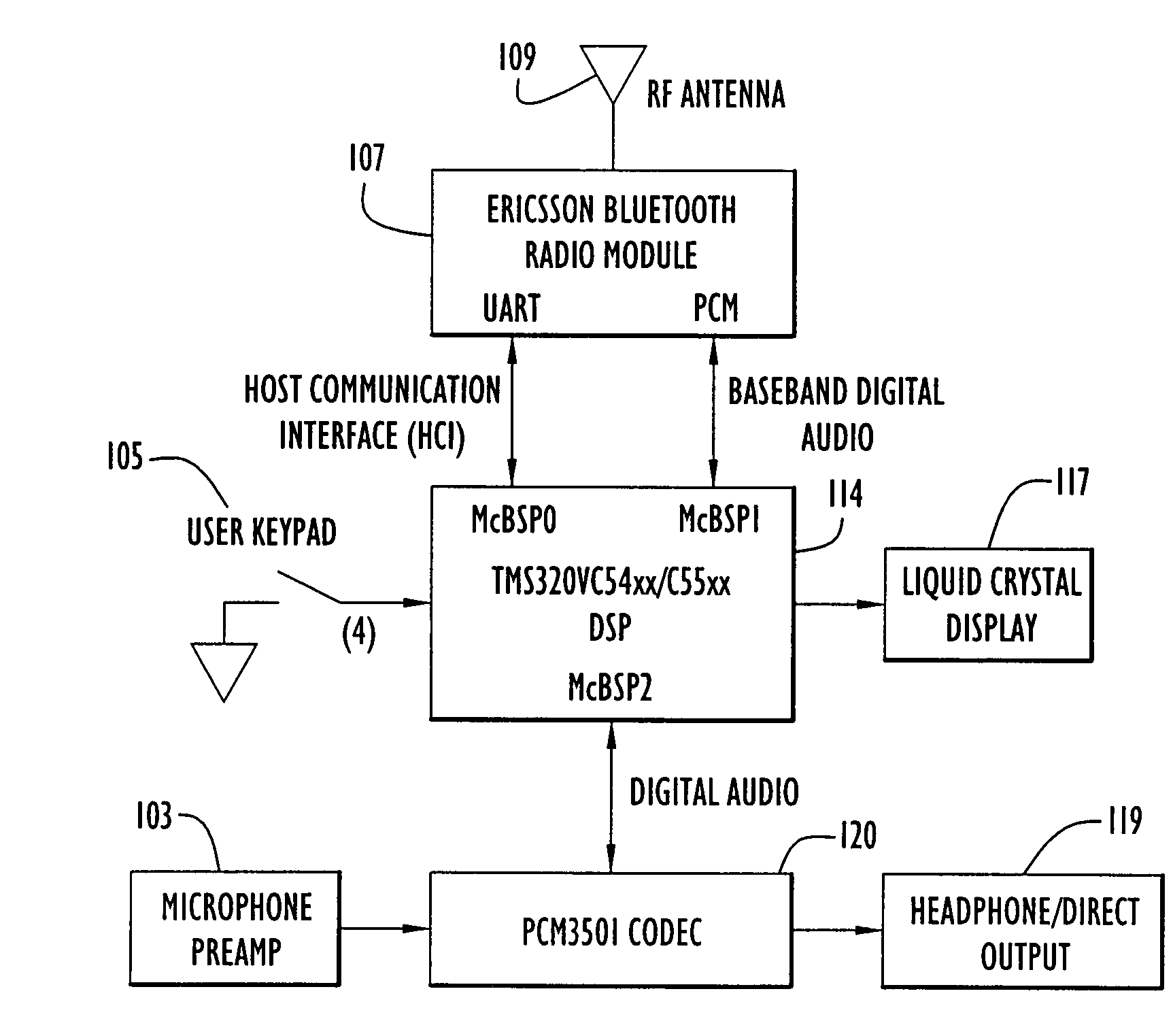 RF amplification system and method