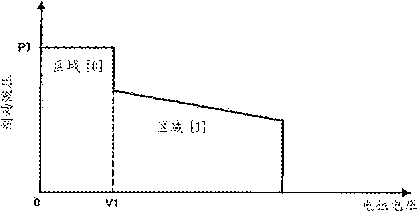 Brake device lubrication device and method for controlling same