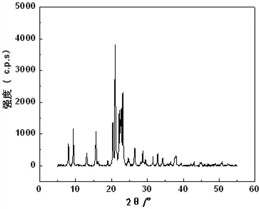 Preparation method of 2,6-DiMethylnaphthalene (DMN) by using SAPO-11 molecular sieve