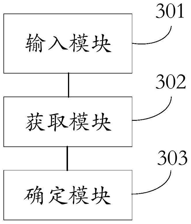 Application method and device of semantic comprehension recall model, equipment and storage medium