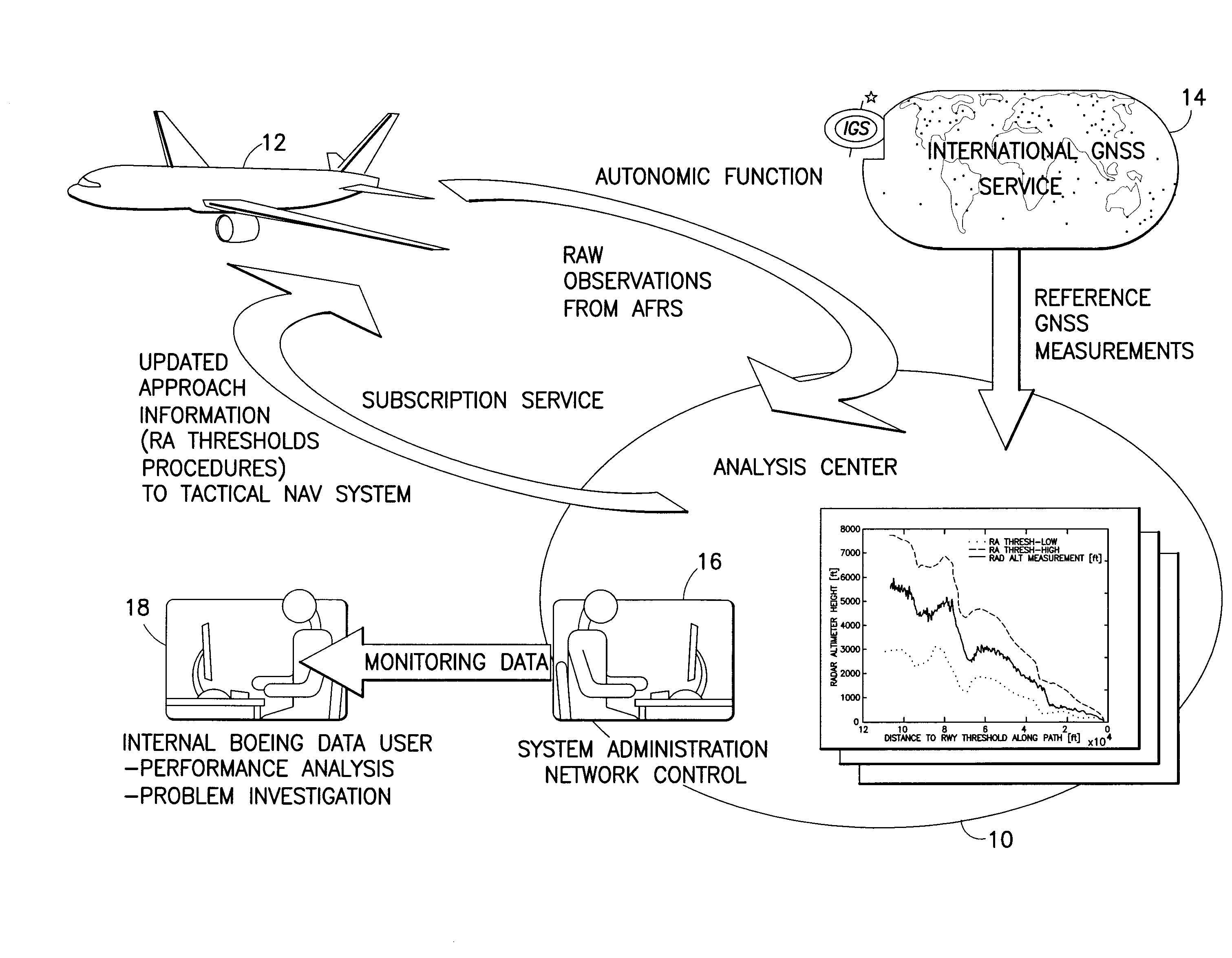 Vertical Required Navigation Performance Containment with Radio Altitude