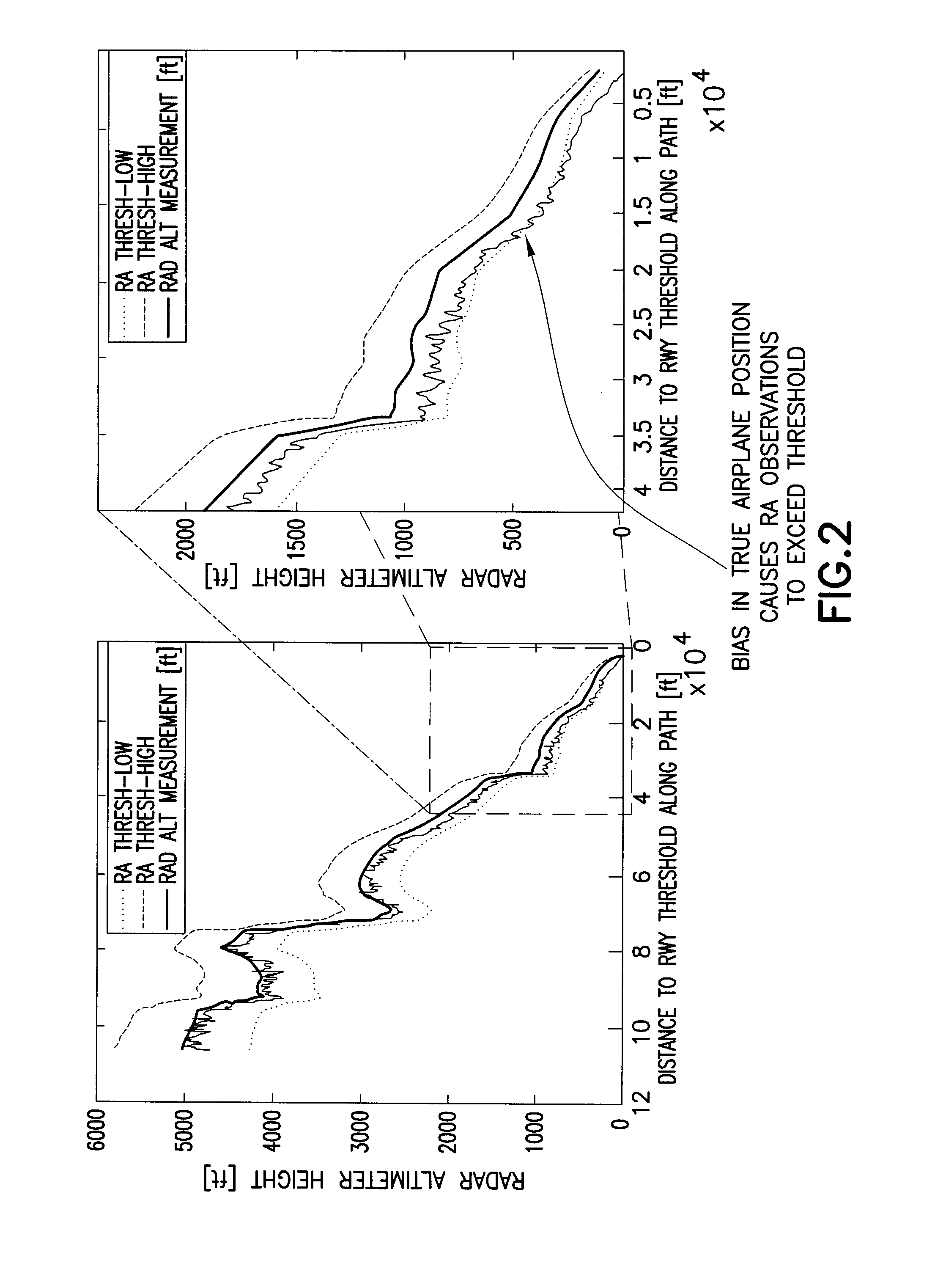 Vertical Required Navigation Performance Containment with Radio Altitude