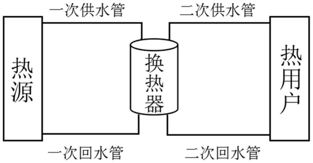 Plate heat exchanger state prediction method based on logarithmic temperature difference