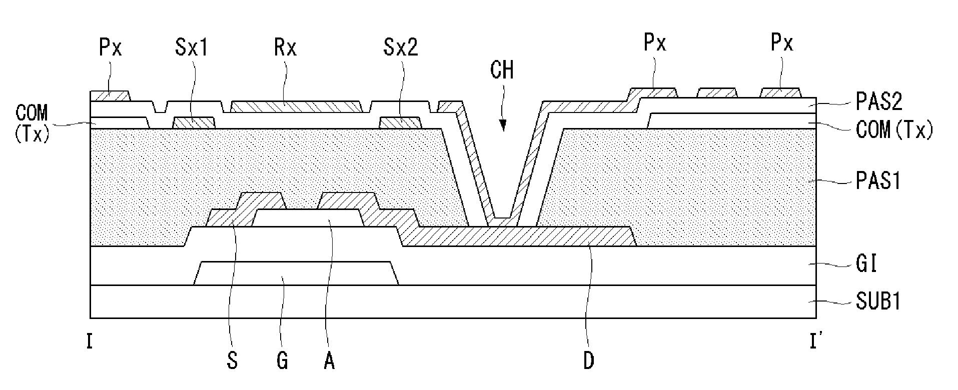 Touch sensor integrated type display device comprising shielding electrodes formed between a first electrode and a pixel electrode