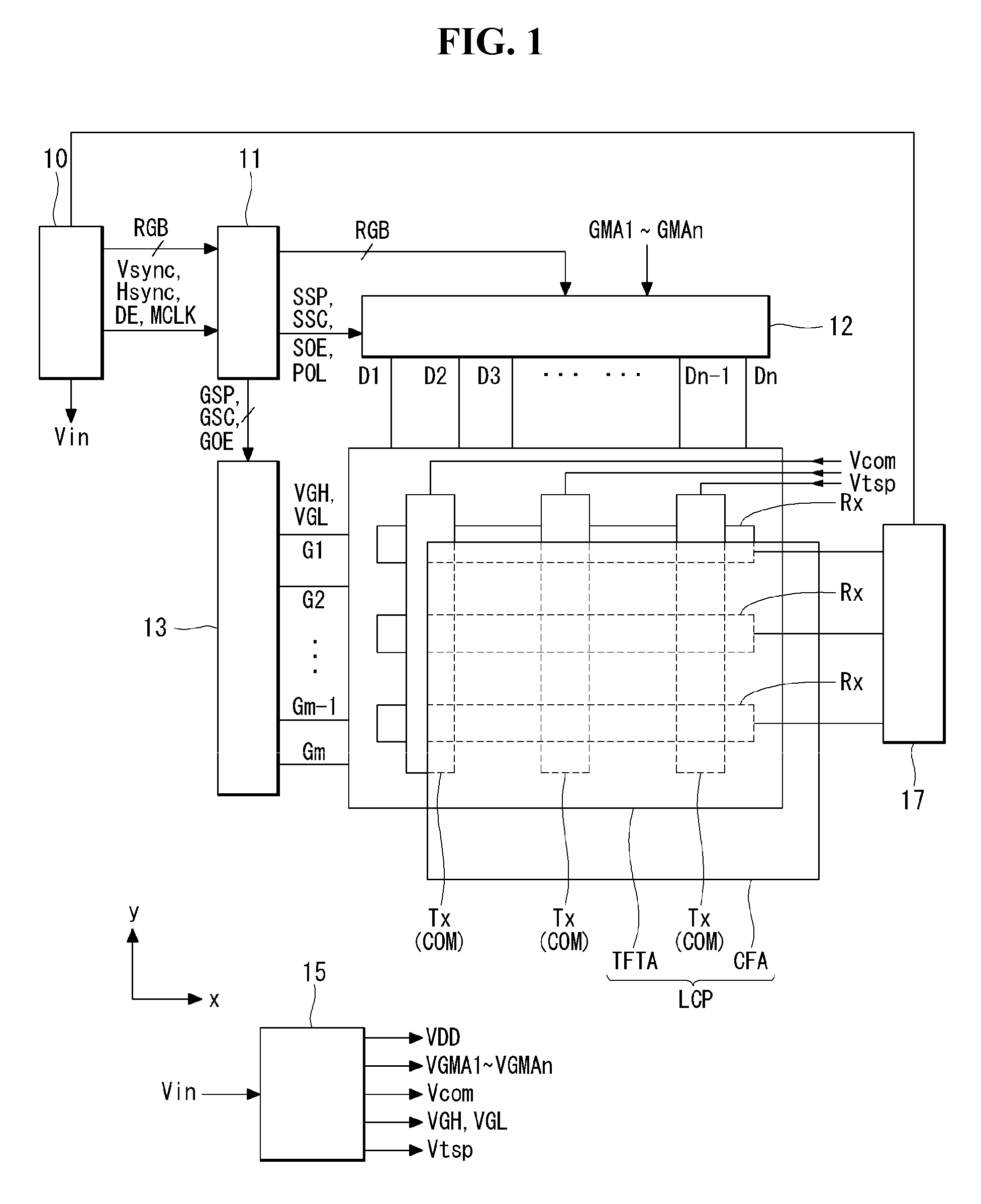 Touch sensor integrated type display device comprising shielding electrodes formed between a first electrode and a pixel electrode