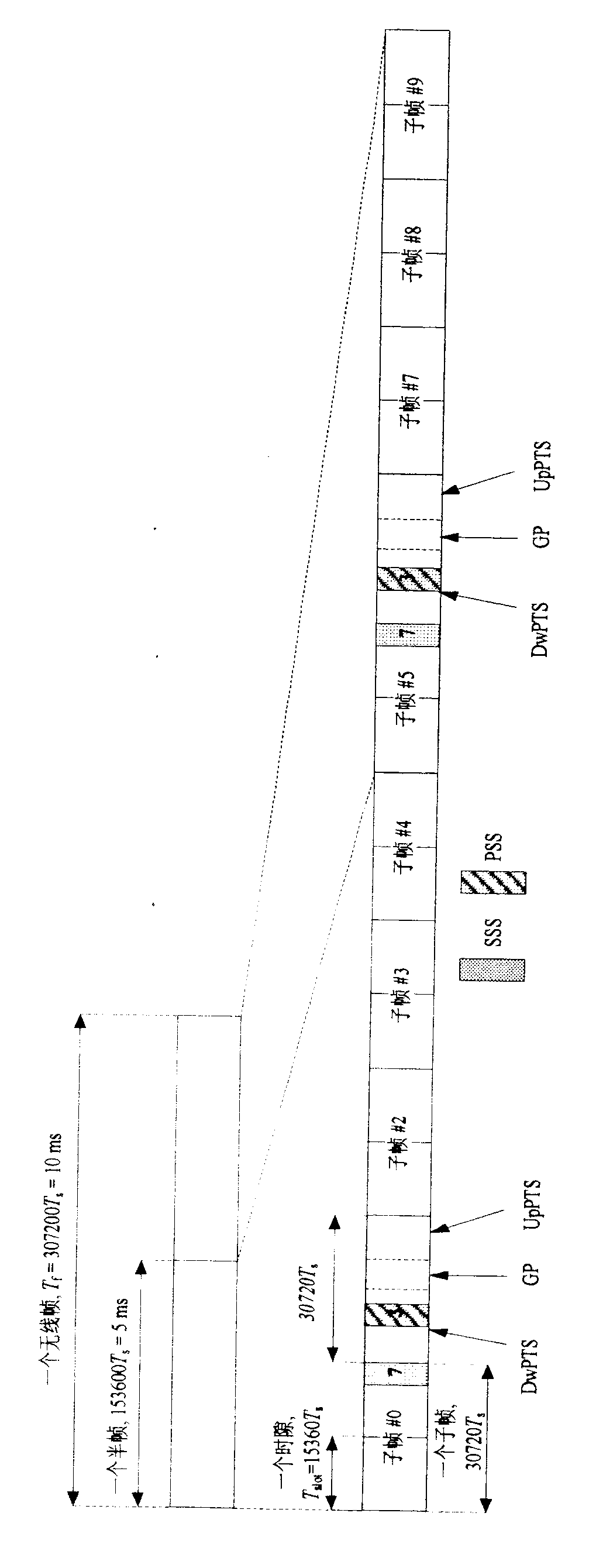 Time frequency synchronization method for time division long-term evolution (TD-LTE) system