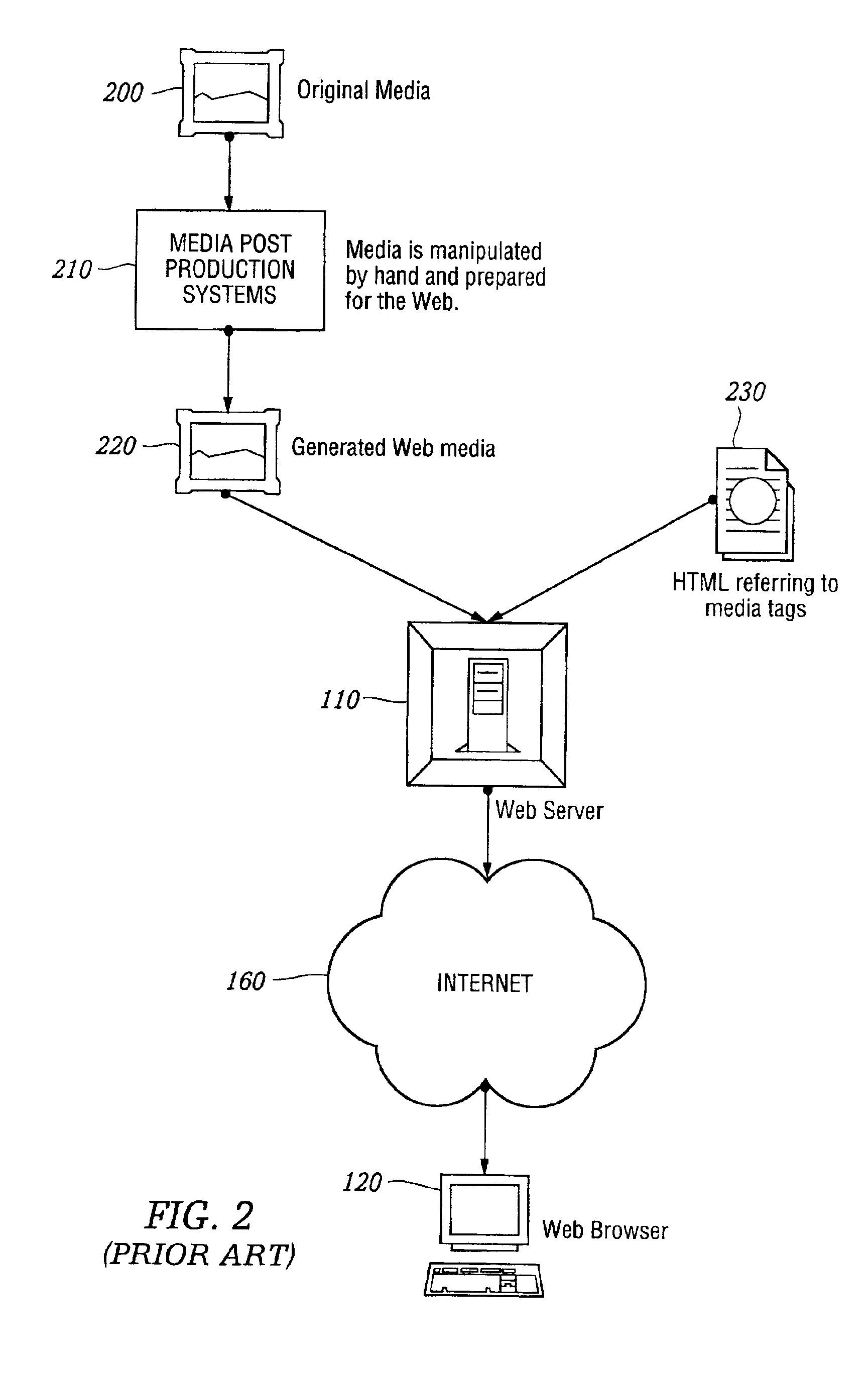 Automated media delivery system