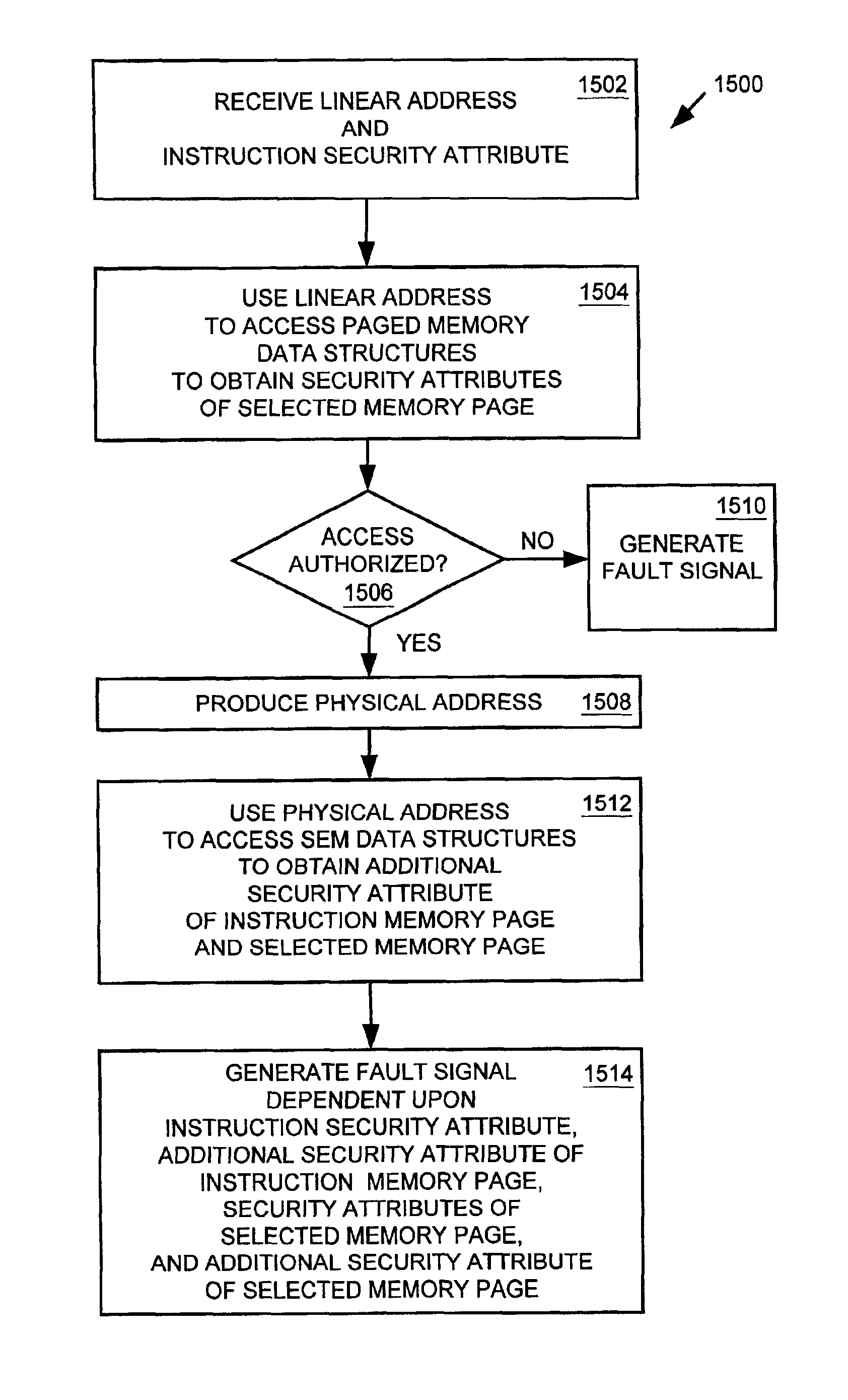 Memory management system and method providing increased memory access security
