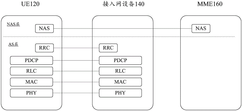 State conversion method, state keeping method and device, and user equipment