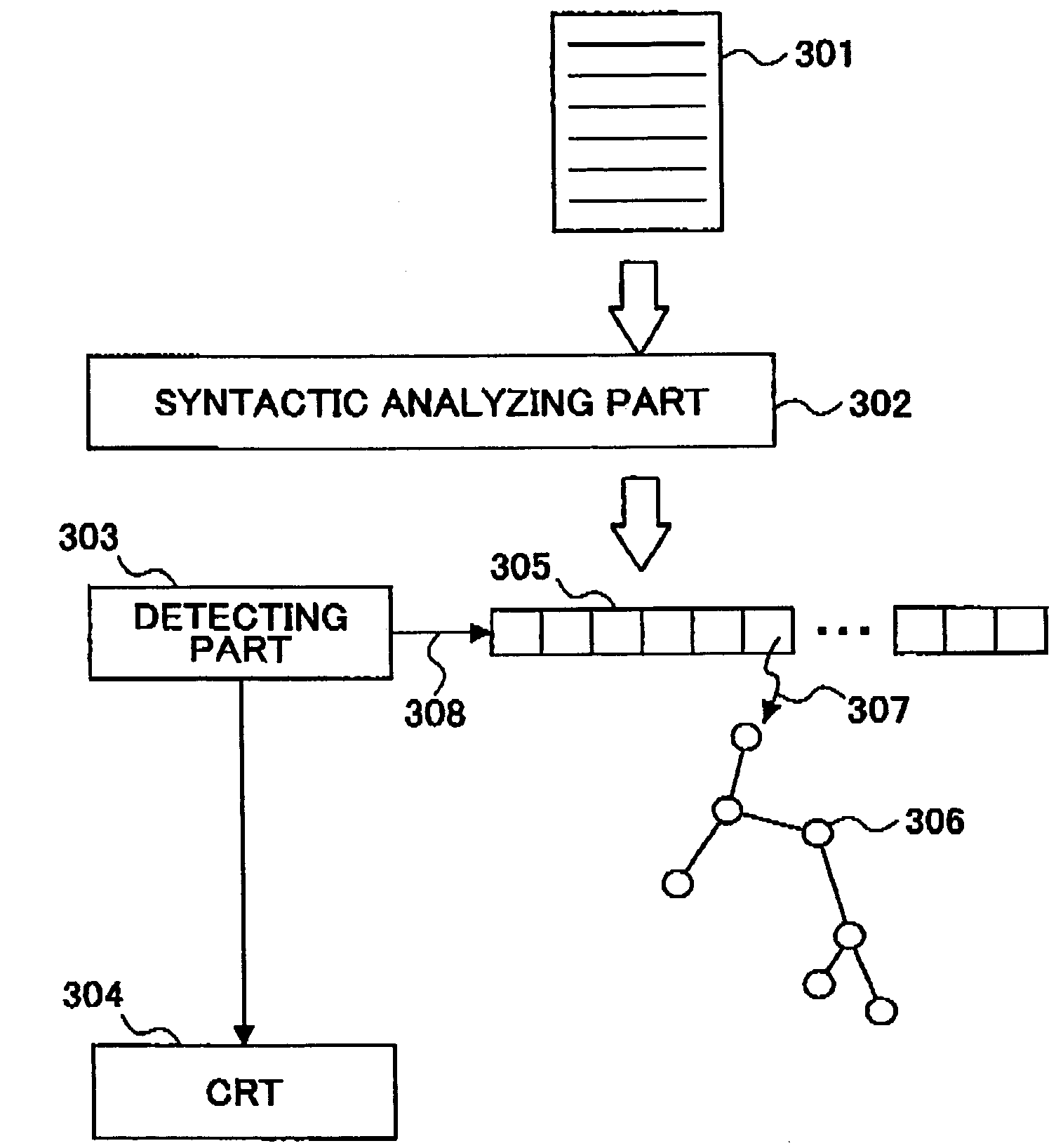 Design supporting apparatus capable of checking functional description of large-scale integrated circuit to detect fault in said circuit