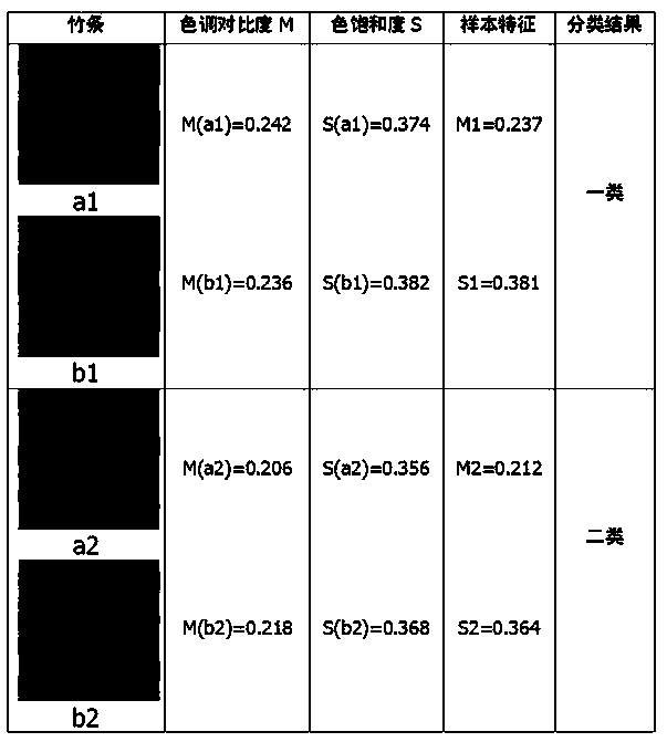 A Color Classification Method of Bamboo Strips Based on KNN Algorithm