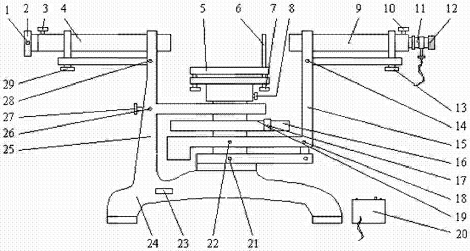 Spectrometer adjustment demonstrator