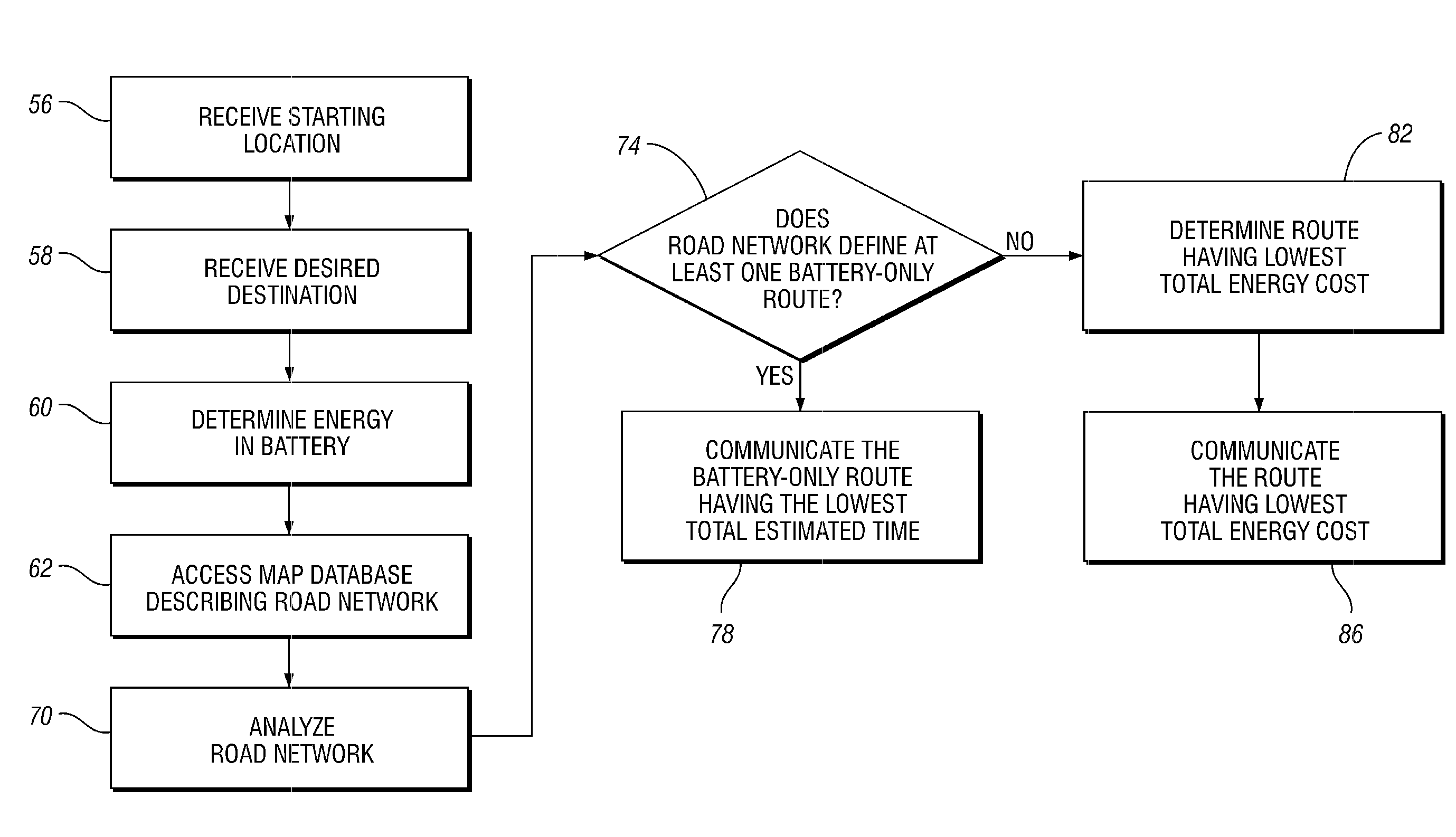 Route planning system and method