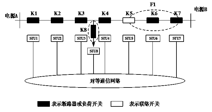 Distributed feeder automation system configuration method based on master station