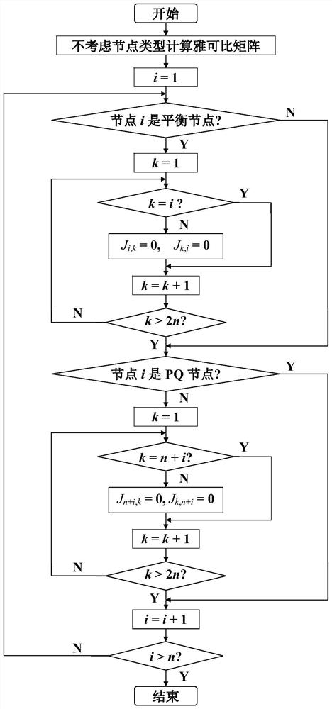 Polar coordinate Newton method load flow calculation method suitable for research purpose