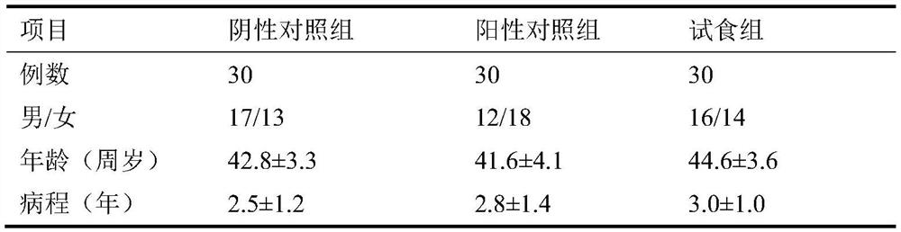 Traditional Chinese medicine composition with functions of improving stomach health and regulating intestinal flora and preparation method of traditional Chinese medicine composition