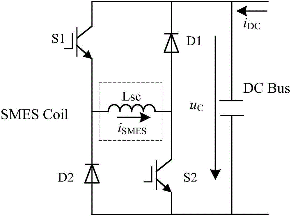Microgrid transient performance intensification device and method based on cooperative control of fault current limit and quick energy storage