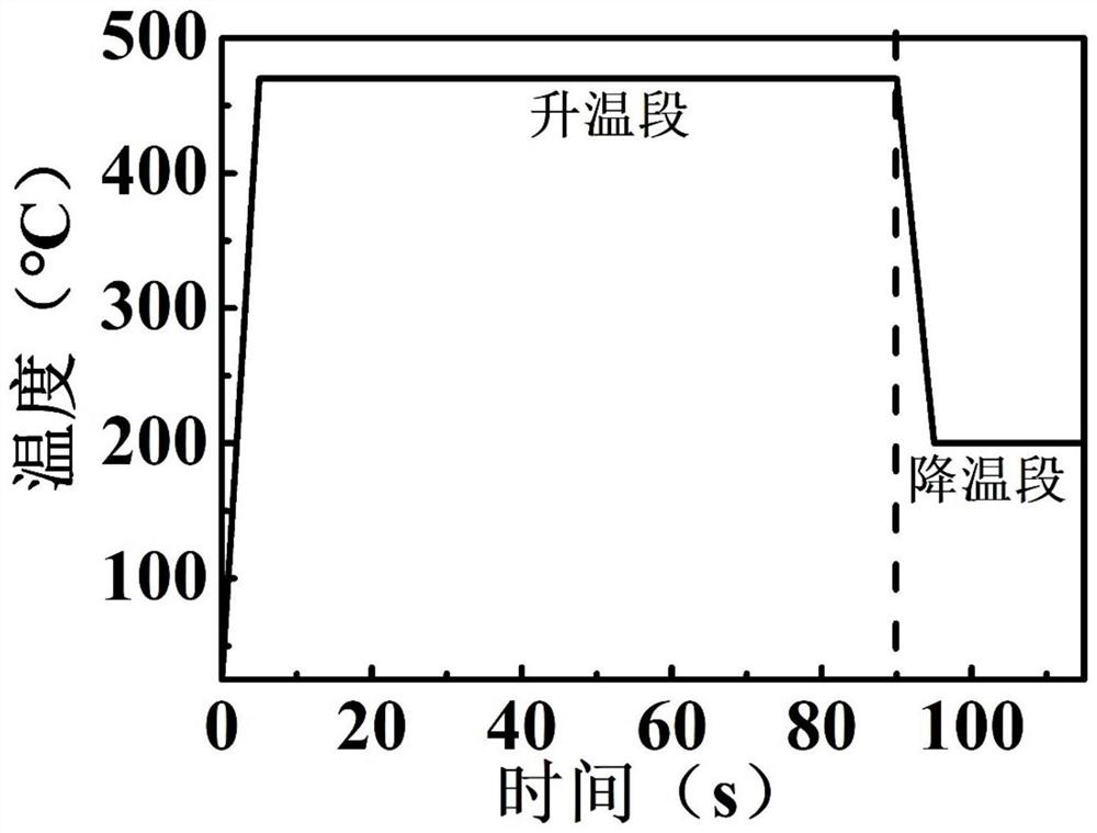 A kind of preparation method of single crystal vanadium dioxide thin film