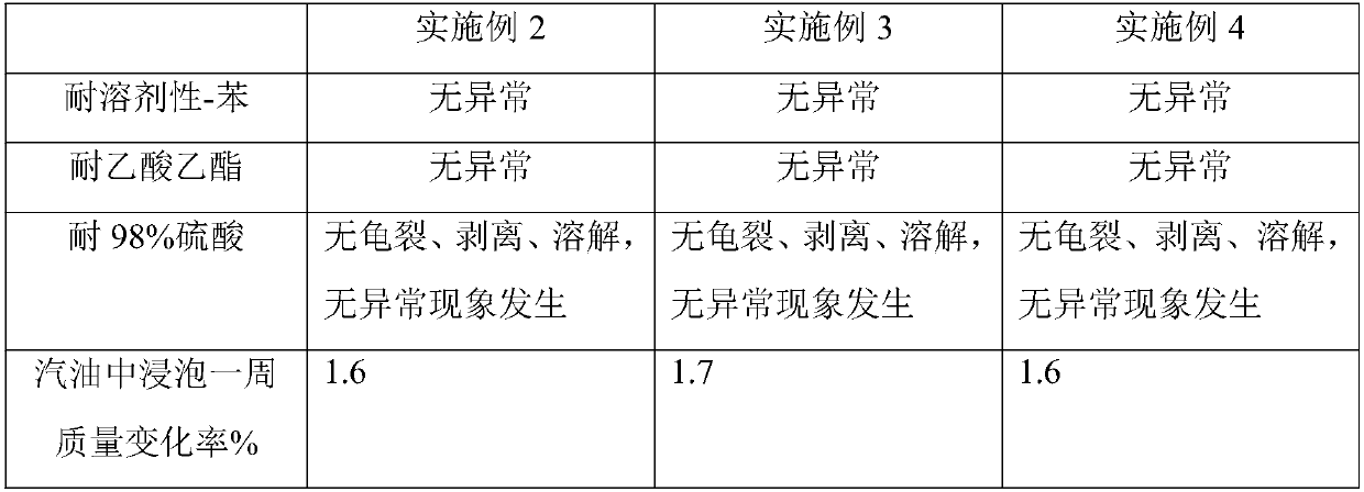 Silicon/fluoroether/fluorosilicone composite rubber material and preparation method thereof