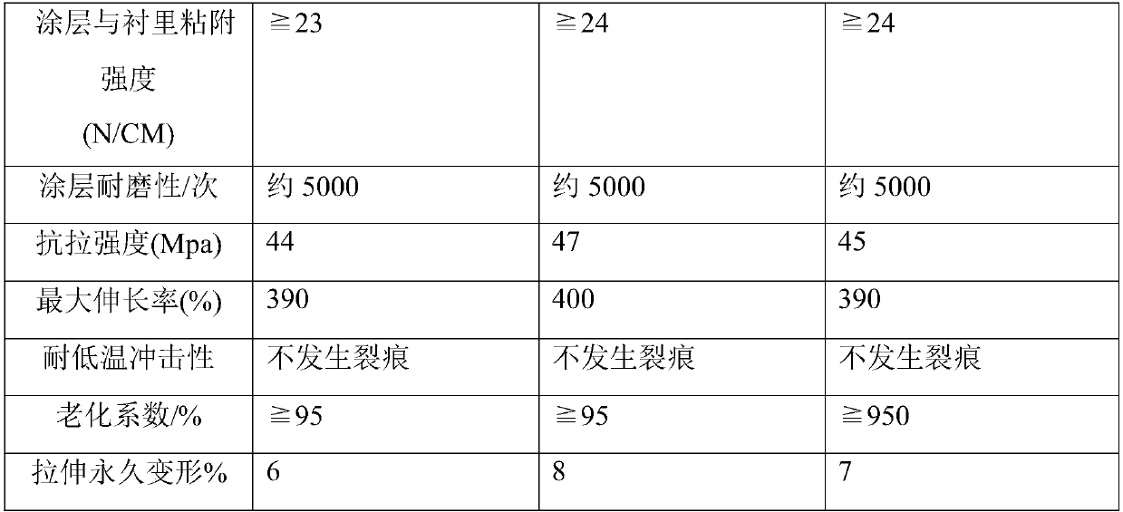 Silicon/fluoroether/fluorosilicone composite rubber material and preparation method thereof