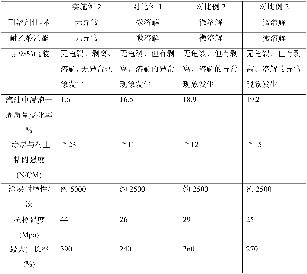 Silicon/fluoroether/fluorosilicone composite rubber material and preparation method thereof