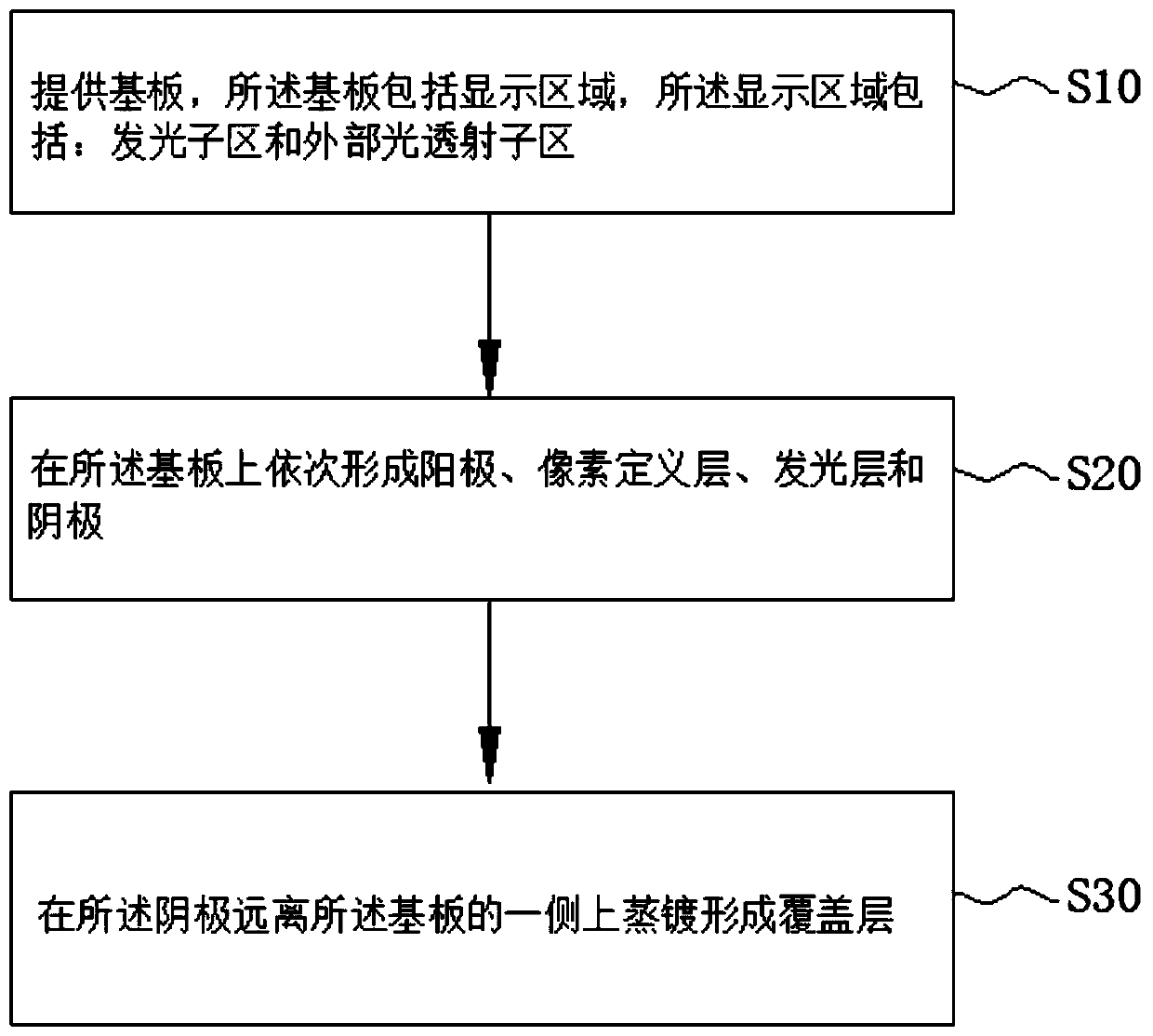 Display panel, display device and manufacturing method thereof