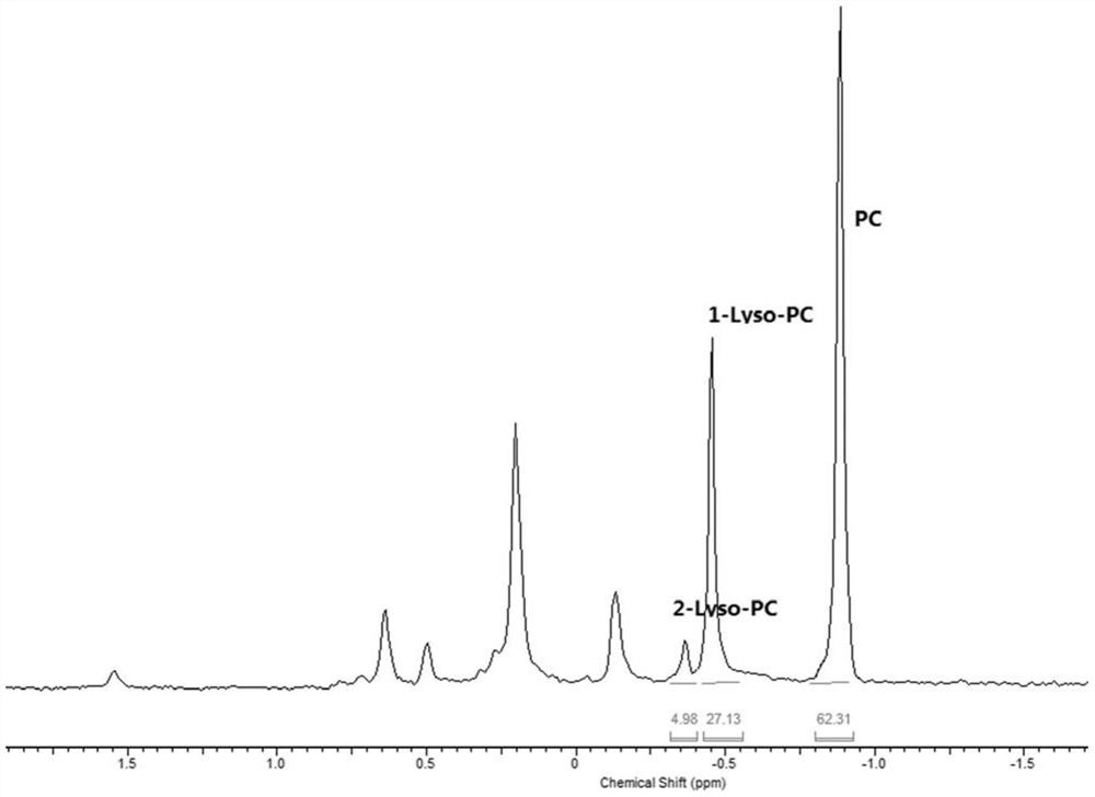 Preparation method of pla1 type n-3 polyunsaturated fatty acid phospholipid