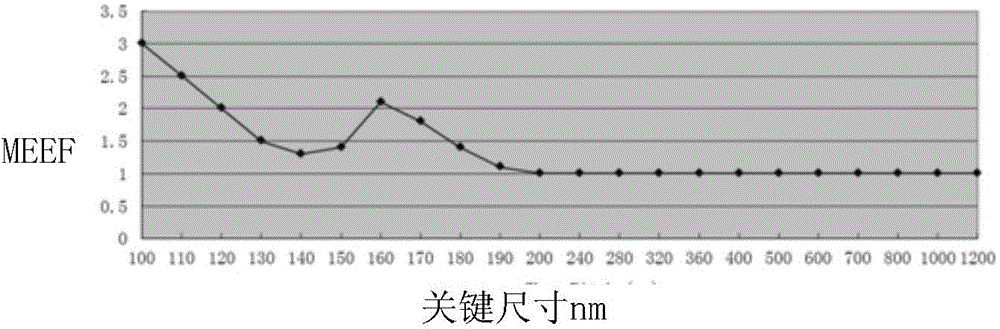 Optimization method for optical proximity correction (OPC) model