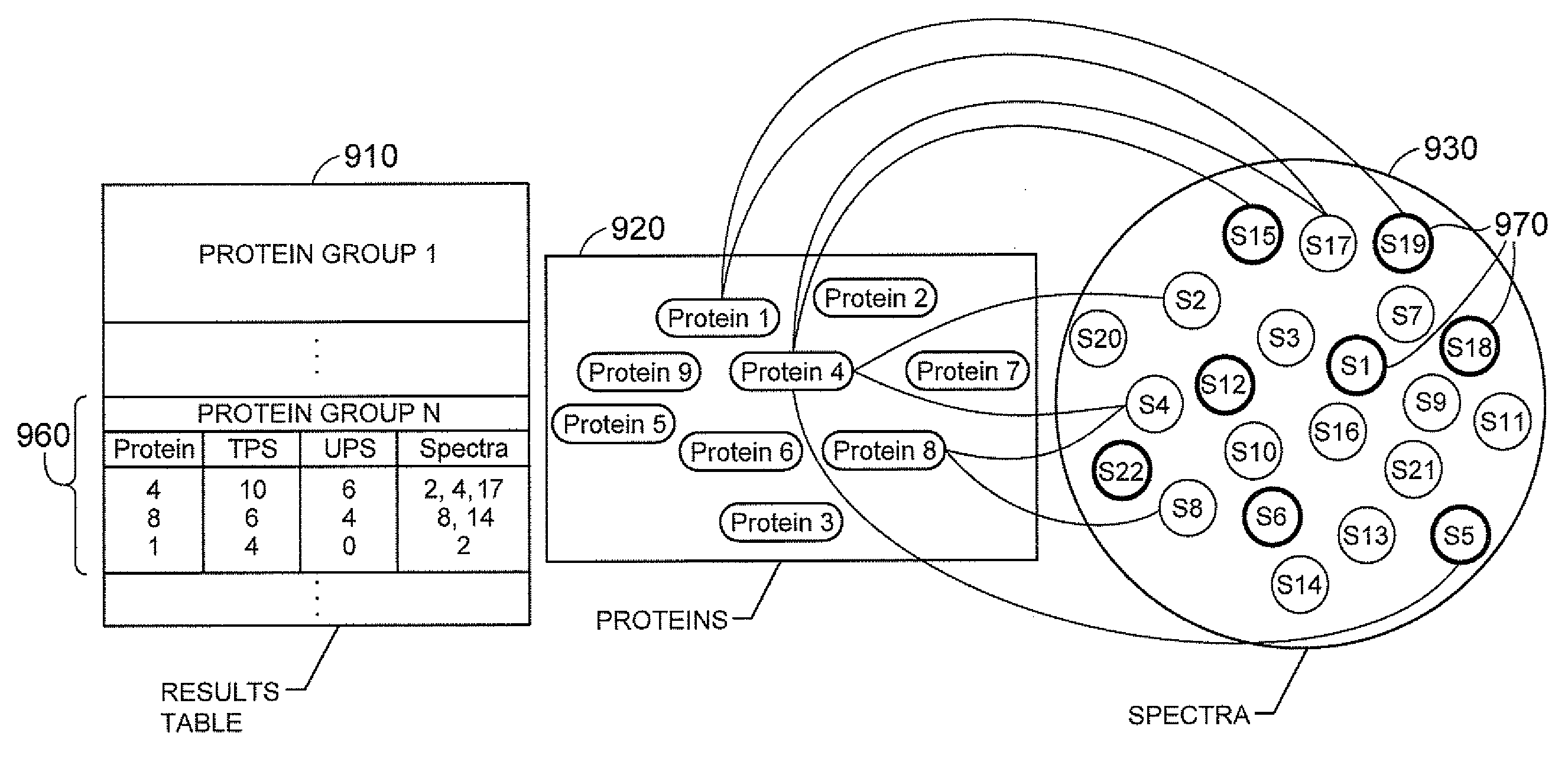 Methods and Systems for Protein and Peptide Evidence Assembly