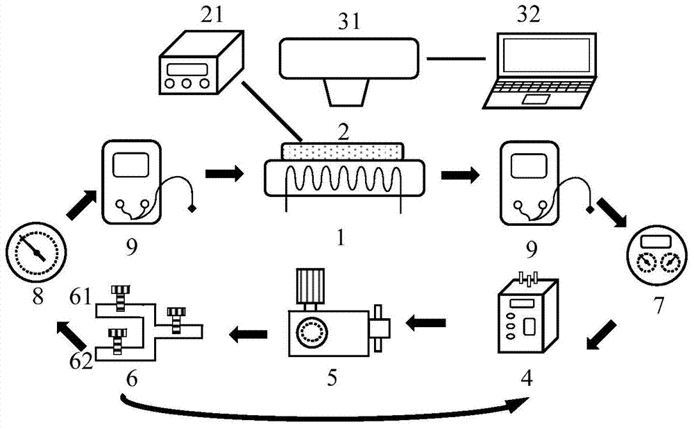 Test system and method for cooling performance of microscale liquid cooler