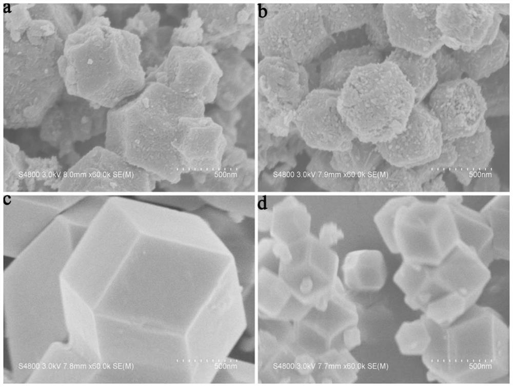 Preparation method of high-performance CoSe/C-NS composite material, material and application