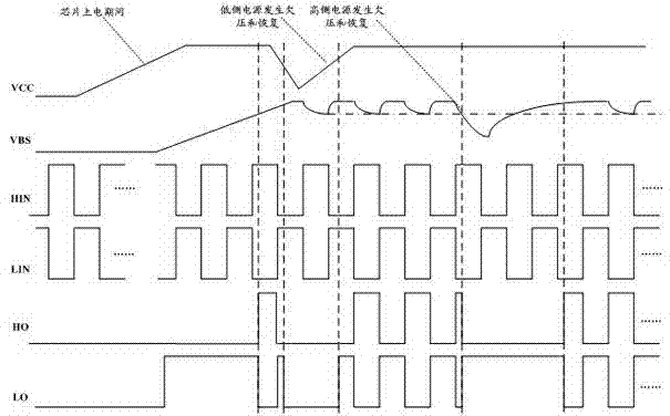 Under-voltage protection method of high-voltage half-bridge driving chip and high-voltage half-bridge circuit