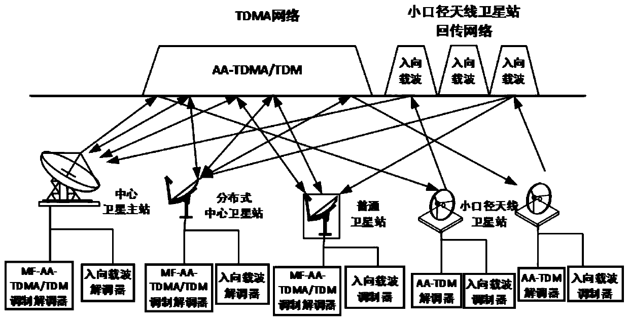 Satellite communication networking system and working method thereof