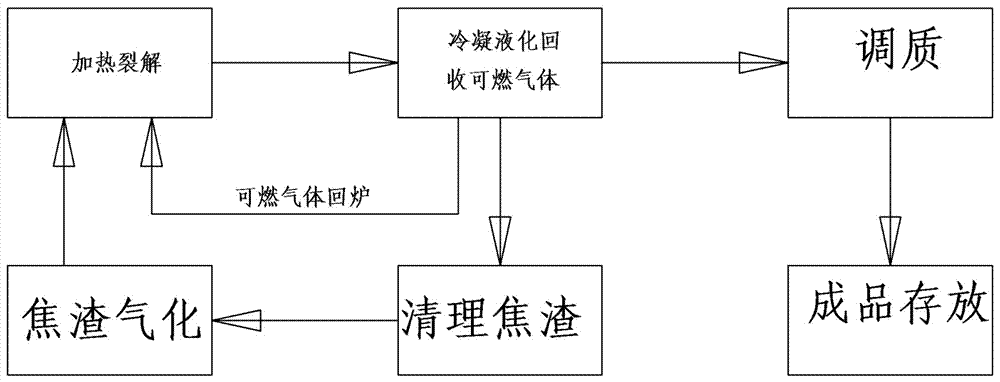 Process for recycling waste mineral oil without hazardous material emission