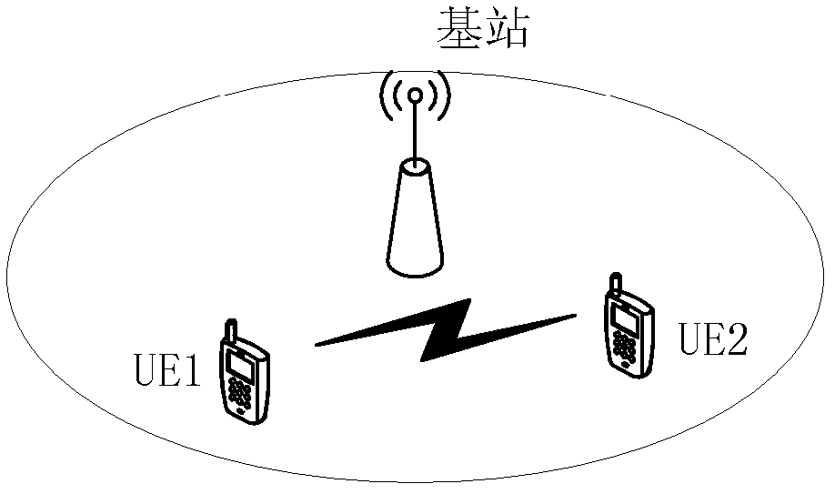 Wireless communication method, device and system
