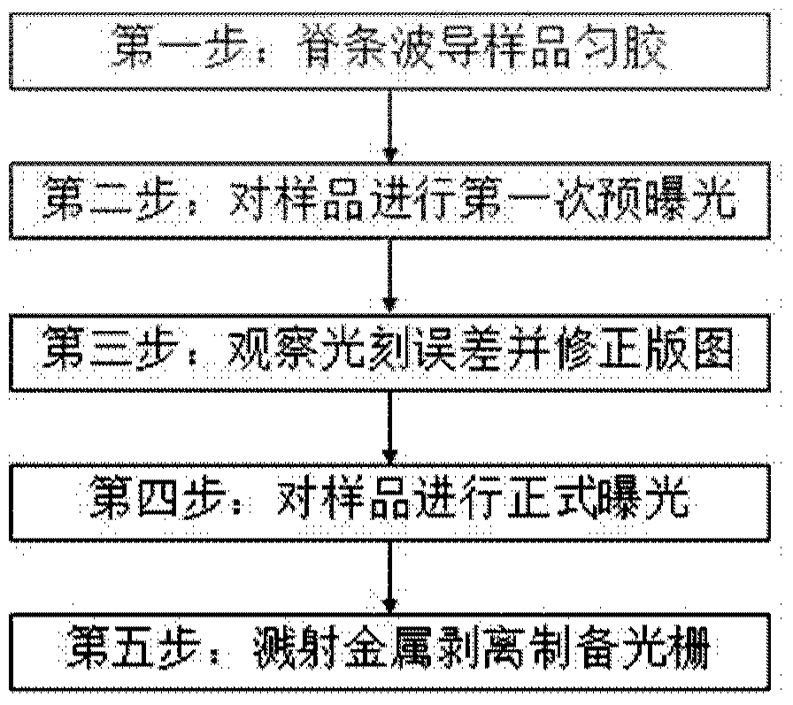 Side-coupling grating for laser, method for manufacturing same, and laser comprising same