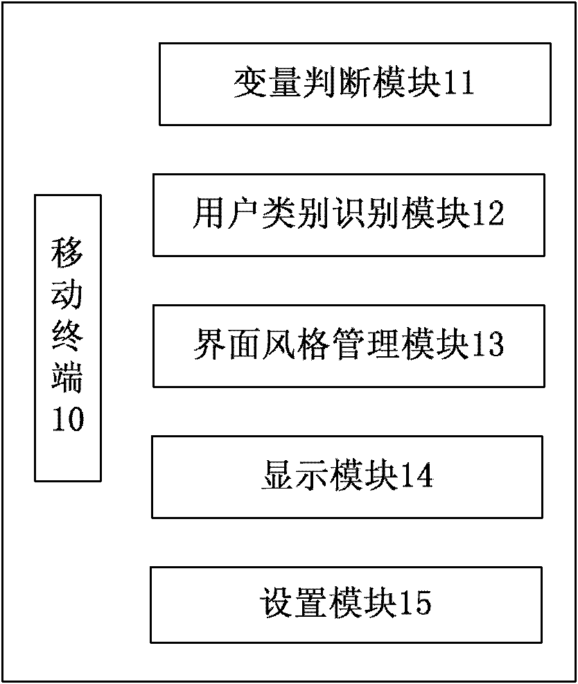 Mobile terminal and user interface management method thereof
