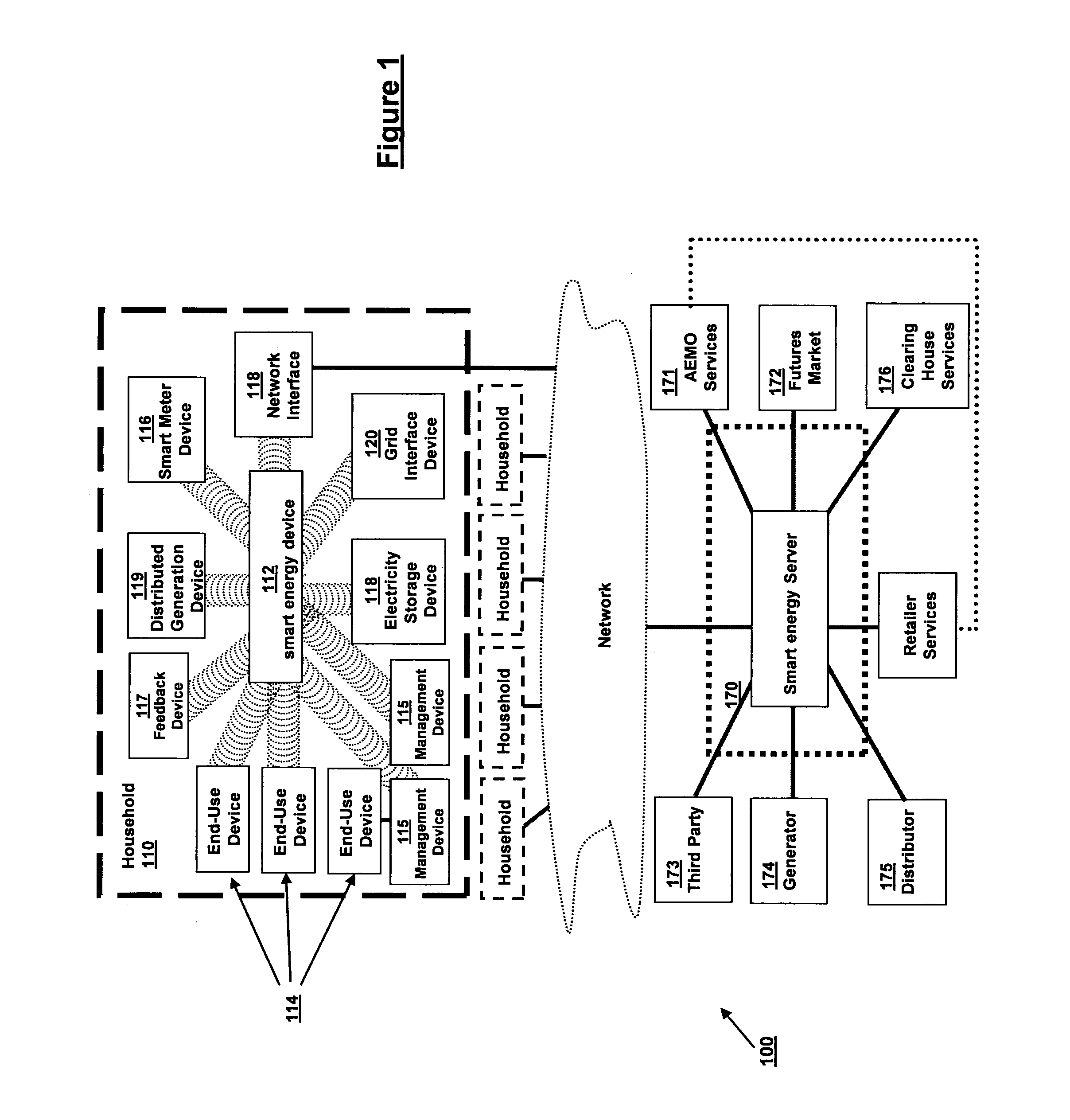 Resource supply management system and method