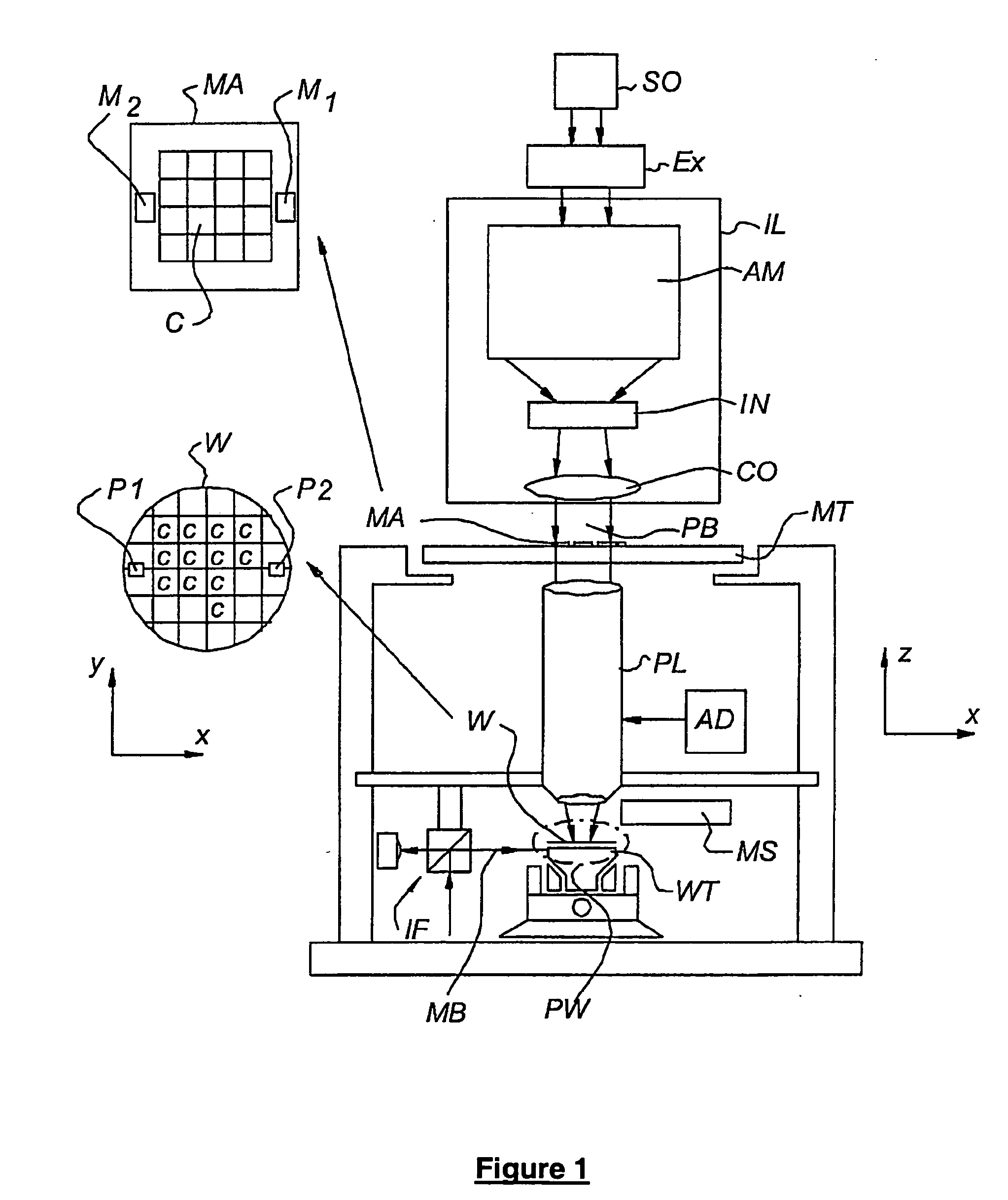 Lithographic projection apparatus and a device manufacturing method using such lithographic projection apparatus