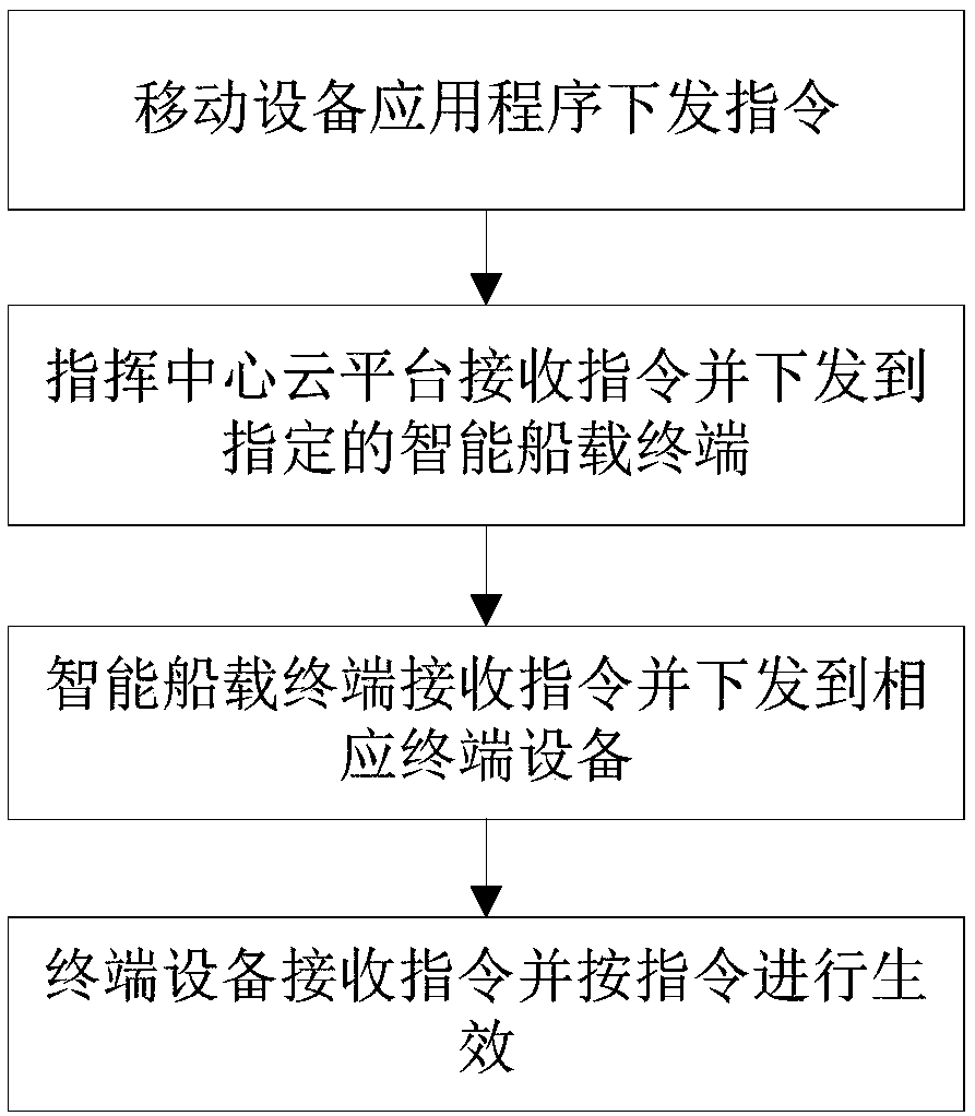 Intelligent ship detection system and method based on Tiantong No. 1 satellite communication