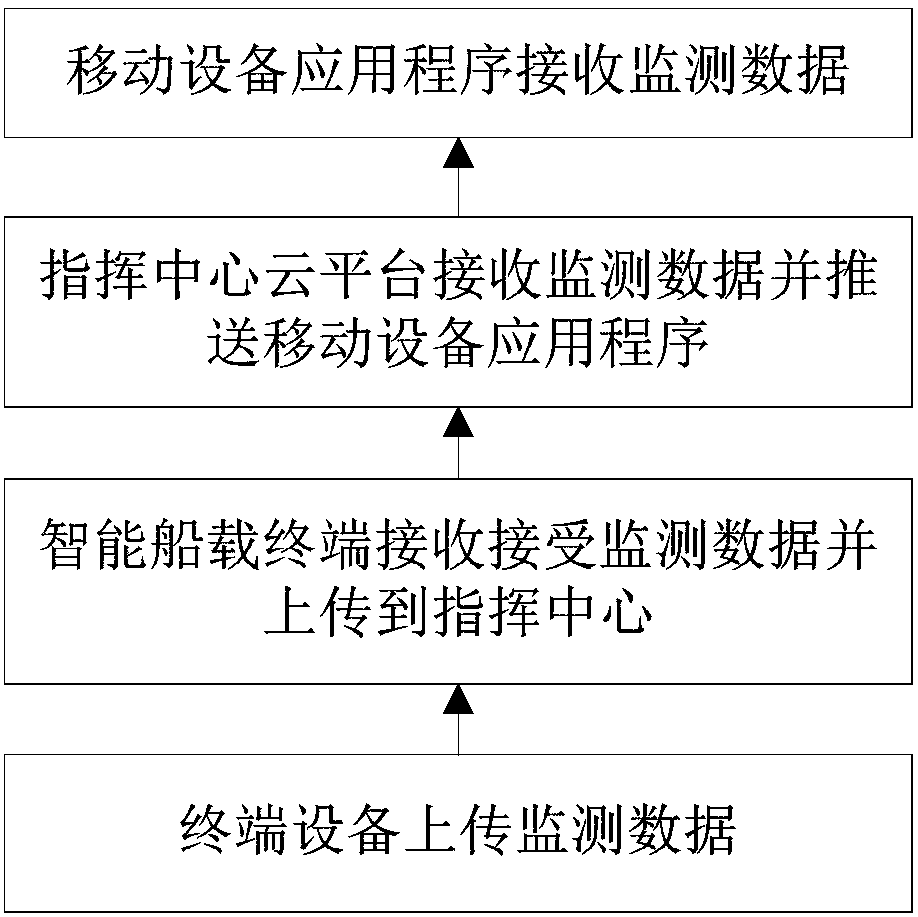 Intelligent ship detection system and method based on Tiantong No. 1 satellite communication