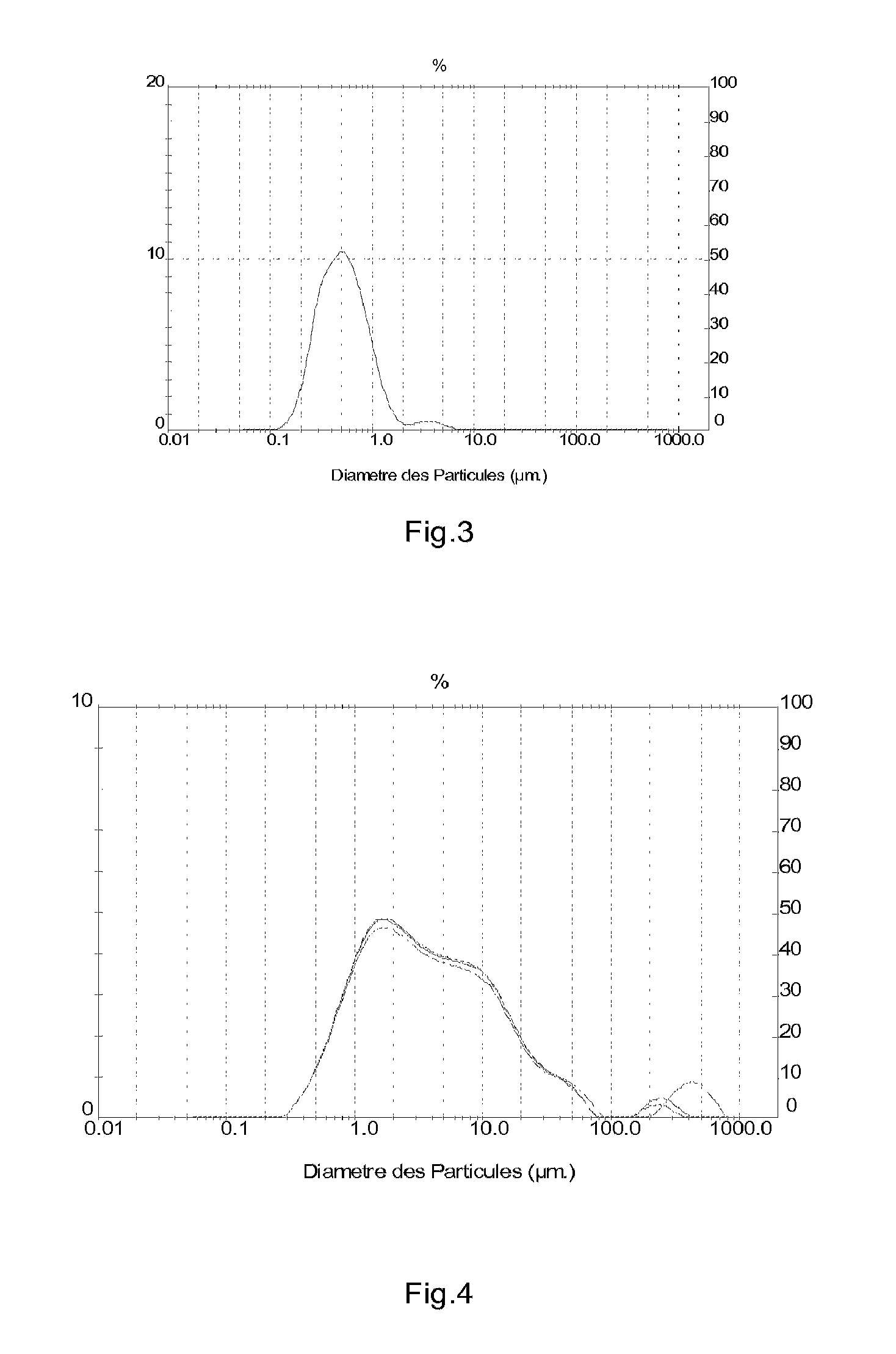 method-for-preparing-a-stable-oil-in-water-emulsion-eureka-patsnap