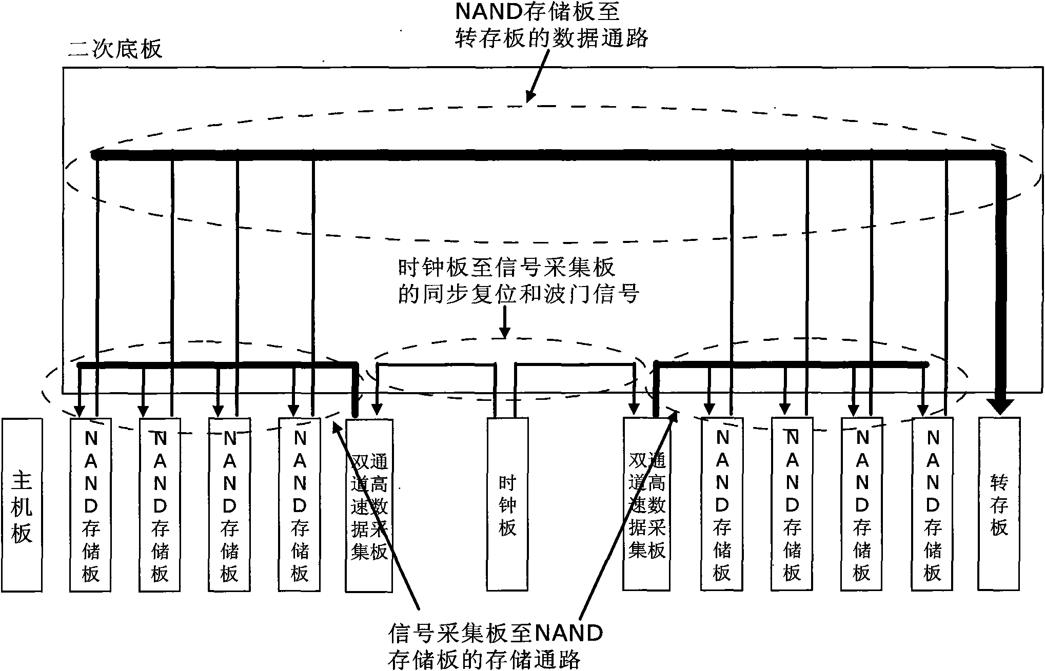 Multi-channel signal acquiring system based on NAND