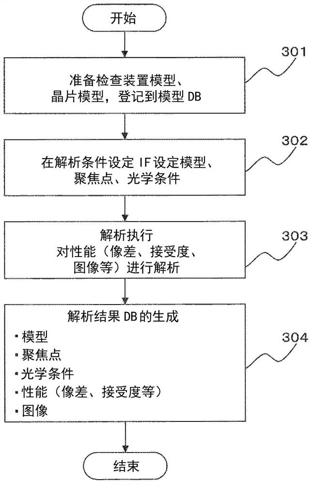 Inspection apparatus adjustment system and inspection apparatus adjustment method