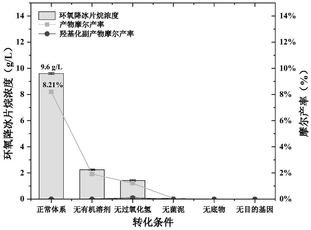 A kind of cytochrome p450 epoxidase and its application